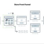 Builderall Toolbox Tips Store front funnel pt