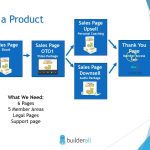Builderall Toolbox Tips Sales Funnel Choosing a Product and Planning the Funnel
